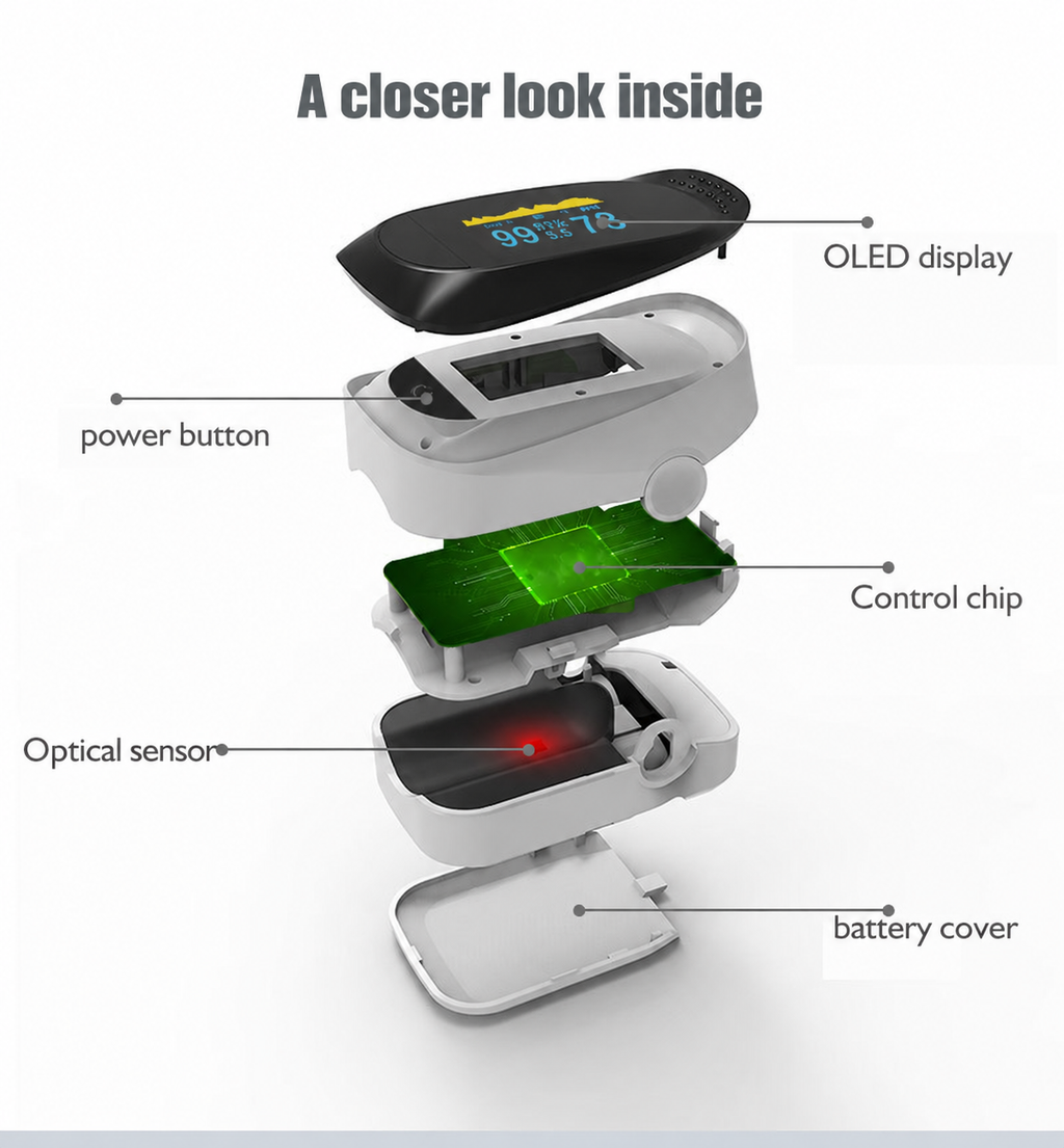Exploded view of the fingertip pulse oximeter components
